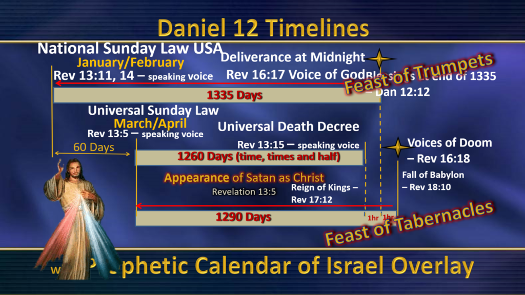 timeline of the book of daniel in the bible